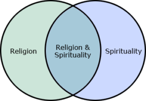 religionAndSpiritualityDiagram
